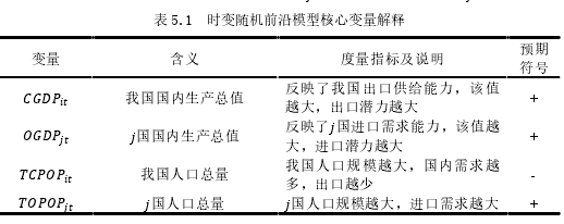 表 5.1 时变随机前沿模型核心变量解释