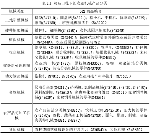 表 2.1 贸易口径下的农业机械产品分类