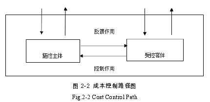 图 2-2 成本控制路径图