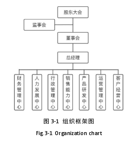 图 3-1 组织框架图