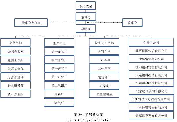 图3-1