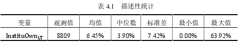 表 4.1 描述性统计