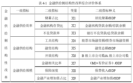 表 4-1 金融供给侧结构性改革综合评价体系