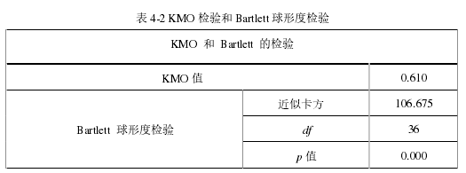 表 4-2 KMO 检验和 Bartlett 球形度检验