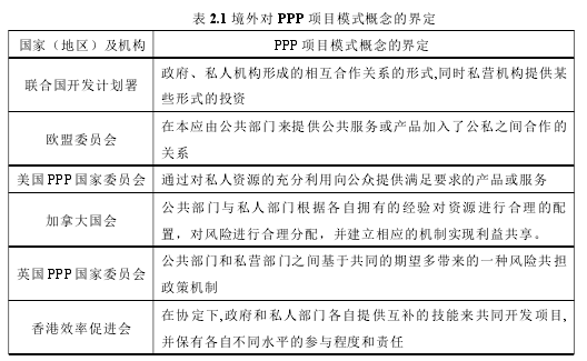 表 2.1 境外对 PPP 项目模式概念的界定