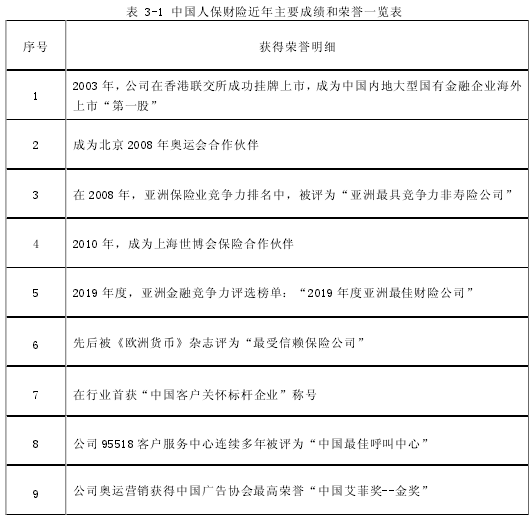 表 3-1 中国人保财险近年主要成绩和荣誉一览表