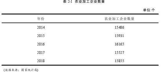 表 2-1 农业加工企业数量