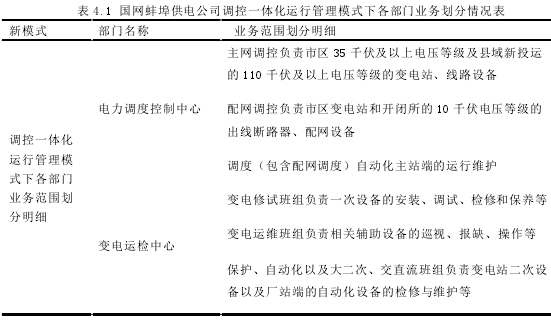 表 4.1 国网蚌埠供电公司调控一体化运行管理模式下各部门业务划分情况表