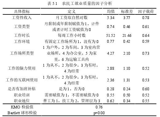 表 5.1 农民工就业质量的因子分析