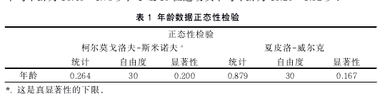 表 1 年龄数据正态性检验