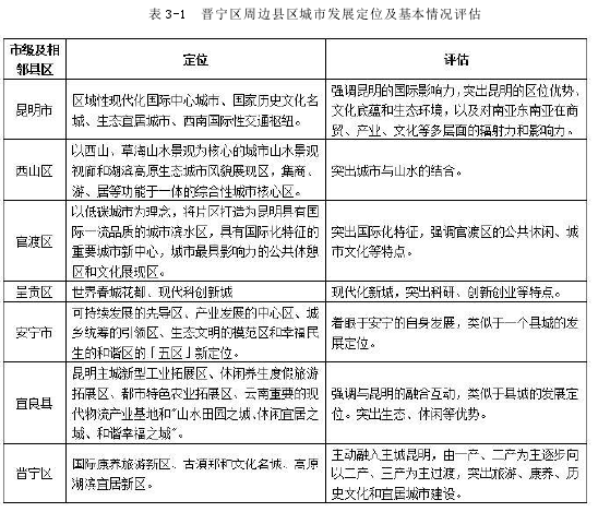 表 3-1 晋宁区周边县区城市发展定位及基本情况评估