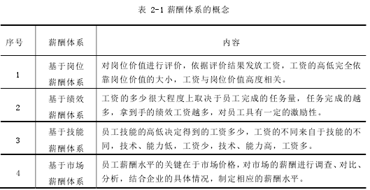 表 2-1 薪酬体系的概念