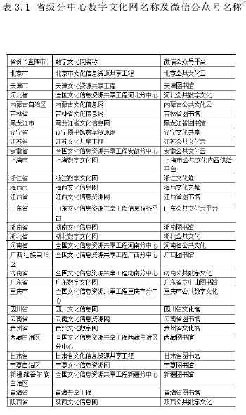 表 3.1 省级分中心数字文化网名称及微信公众号名称①