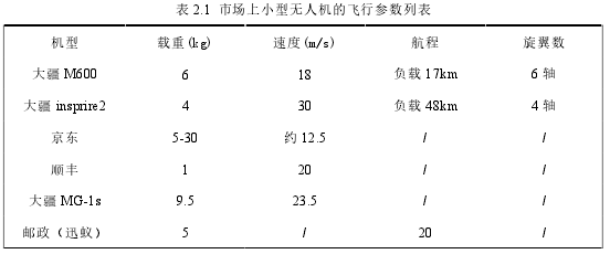 表 2.1 市场上小型无人机的飞行参数列表