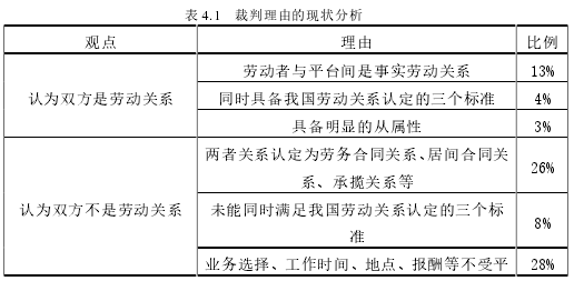 表 4.1 裁判理由的现状分析