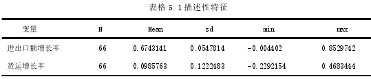 表格 5.1 描述性特征