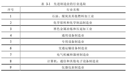 表 3-1 先进制造业的行业选取