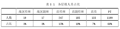 表 3.1 各层级人员占比