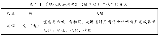 表 1.1 《现代汉语词典》（第 7 版）“吃”的释义