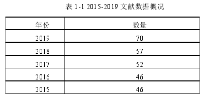 表 1-1 2015-2019 文献数据概况