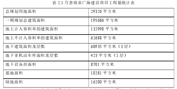 表 2.1 万荟商业广场建设项目工程量统计表