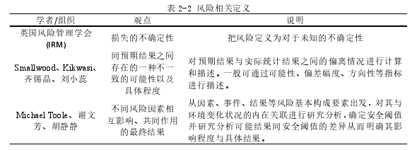 表 2-2 风险相关定义