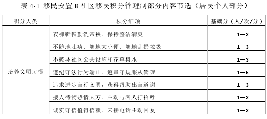 表 4-1 移民安置 B 社区移民积分管理制部分内容节选（居民个人部分）