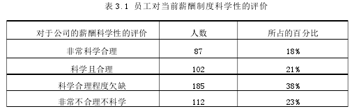 表 3.1 员工对当前薪酬制度科学性的评价