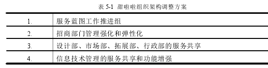 表 5-1 甜啦啦组织架构调整方案