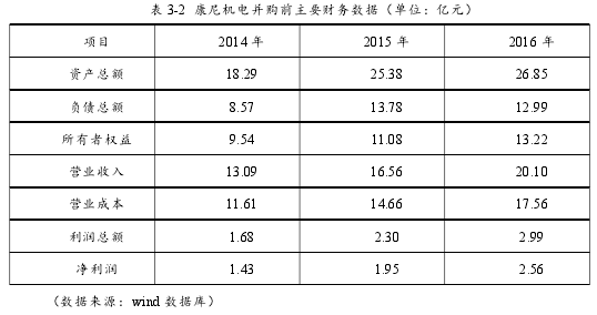 表 3-2 康尼机电并购前主要财务数据（单位：亿元）