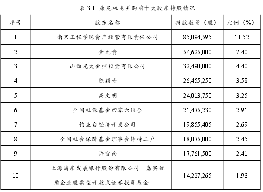 表 3-1 康尼机电并购前十大股东持股情况