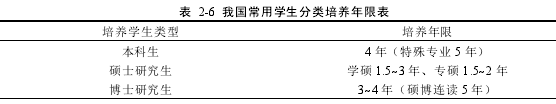 表 2-6 我国常用学生分类培养年限表