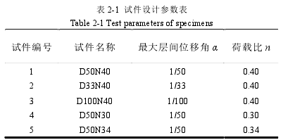 表 2-1 试件设计参数表