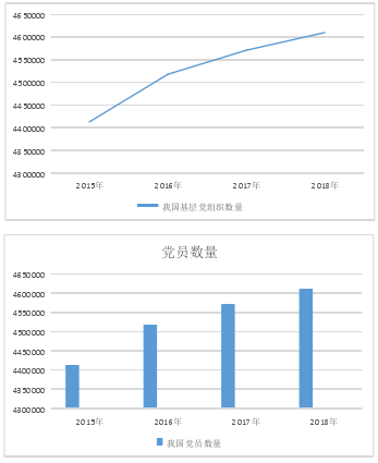 高度重视农村基层党组织政治文化建设