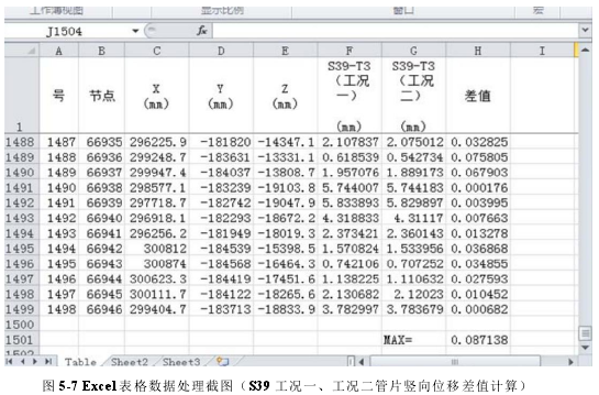 图 5-7 Excel 表格数据处理截图（S39 工况一、工况二管片竖向位移差值计算）