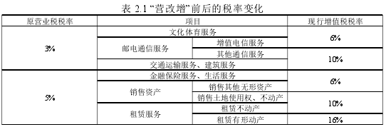 表 2.1 “营改增”前后的税率变化