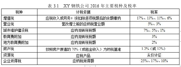 表 3.1 XY 钢铁公司 2016 年主要税种及税率