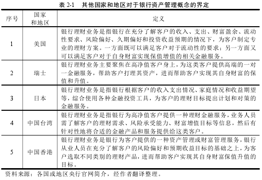 表 2-1 其他国家和地区对于银行资产管理概念的界定