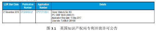 图 3.1 英国知识产权局专利开放许可公告