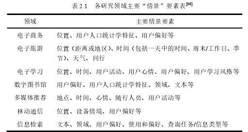 表 2.1 各研究领域主要“情景”要素表[40]