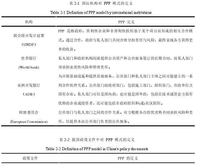 表 2-1 国际机构对 PPP 模式的定义