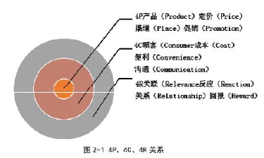 图2-1