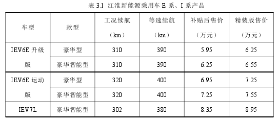 表 3.1 江淮新能源乘用车 E 系、I 系产品