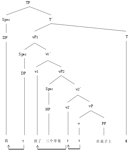 “在+NP”主位化研究