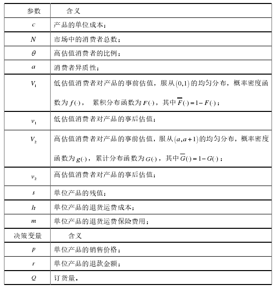 不考虑退货运费下零售商最有定价与退货策略