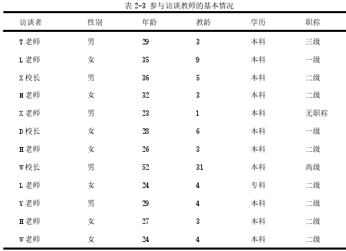 表 2-3 参与访谈教师的基本情况