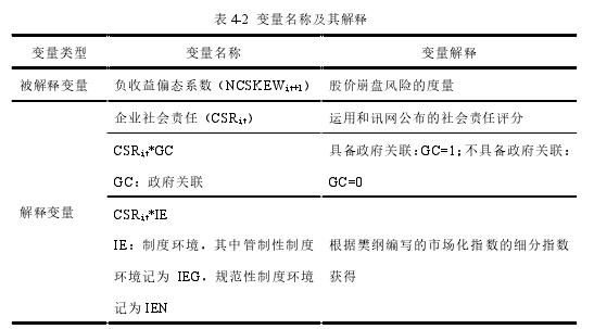 表 4-2 变量名称及其解释