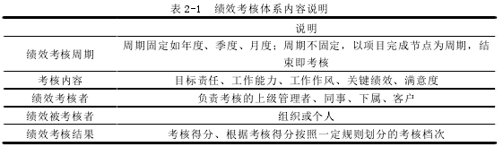 表 2-1 绩效考核体系内容说明