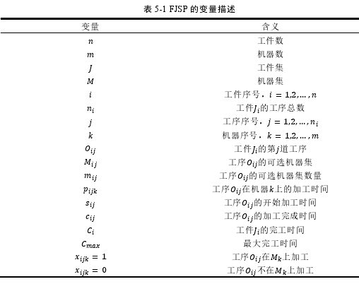 表 5-1 FJSP 的变量描述