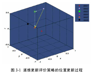 图 3-1 逐维更新评价策略的位置更新过程